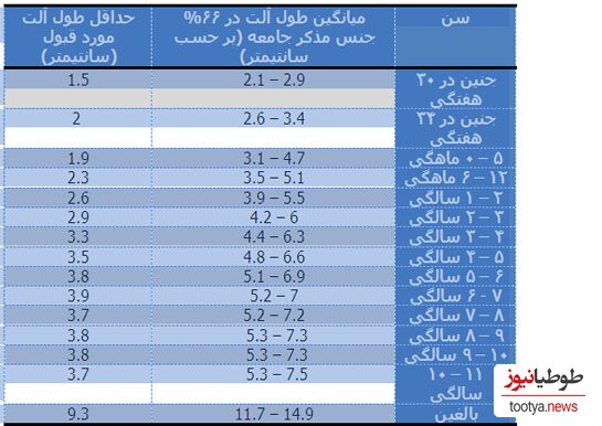  اندازه الت تناسلی مردان