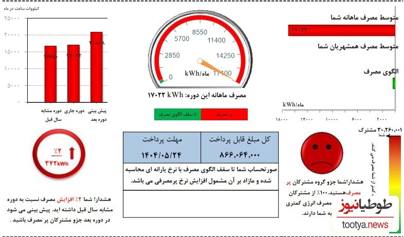 قبض برق