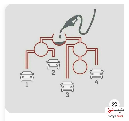 چالش روزانه‌ی باهوش شو!/ فقط افرادی با IQ بالای 100 میتوانند زیر 9 ثانیه این بازی فکری رو حل کنند/ اول ماشینی که بنزین دریافت میکنه کدومه؟